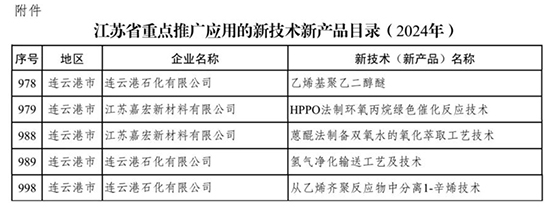 衛(wèi)星化學(xué)五項(xiàng)新技術(shù)獲省級(jí)重點(diǎn)推廣，彰顯創(chuàng)新實(shí)力與管理咨詢價(jià)值