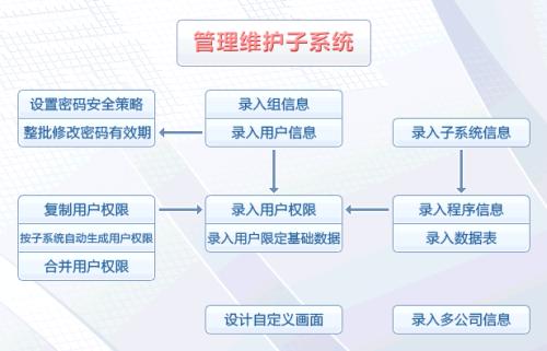 深圳拓盛企業(yè)管理咨詢 以ERP系統(tǒng)為核心，賦能企業(yè)高效運(yùn)營(yíng)