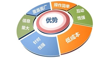 互聯(lián)網(wǎng)時代，逸尚公關(guān)助您打開營銷新路徑與技術(shù)支持大門